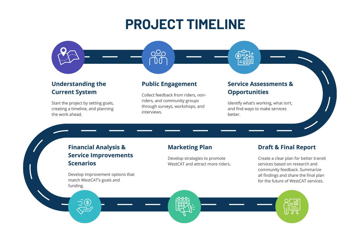 project timeline